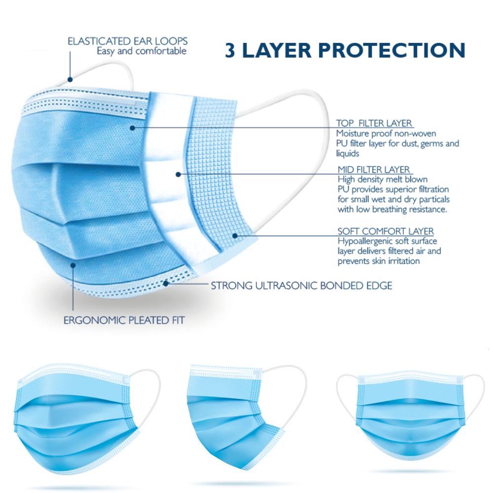 3-Ply 3 Layer Polypropylene Face Mask - Pack of 50